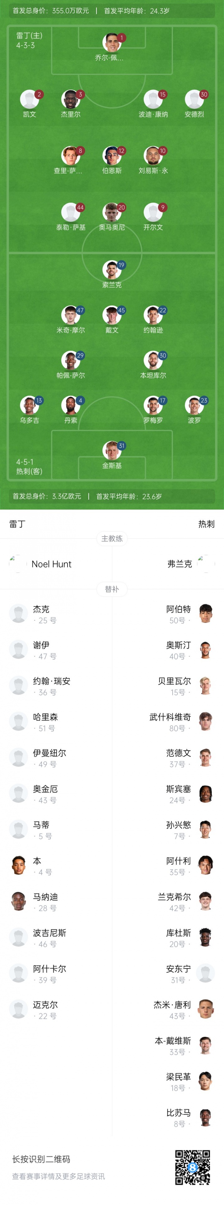 雷丁vs热刺首发：索兰克先发库杜斯替补 金斯基替代维卡里奥首发