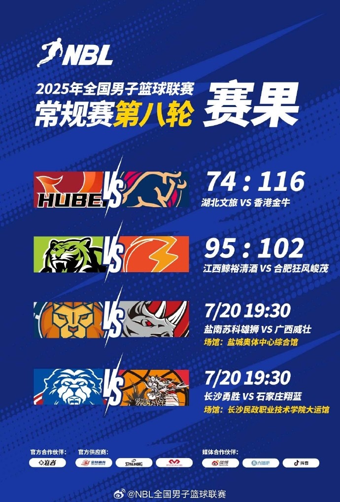 NBL今日赛果：中国香港金牛大胜湖北文旅 江西不敌合肥