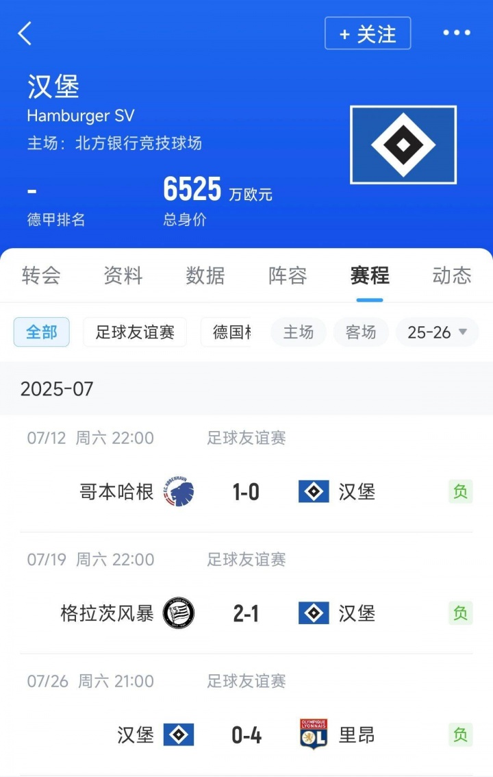 情飞德乙？刚升甲的汉堡友谊赛三连败，4球惨败+不敌奥甲丹超队伍